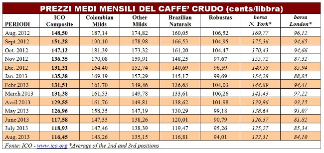 Tabella Prezzi caffe