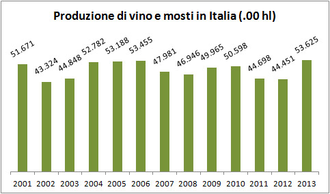 produzione-vini-e-mosti-italia-grafico