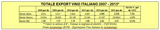 tabella_export_vino