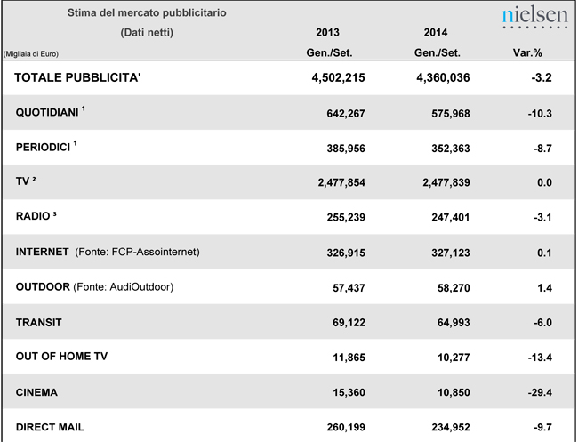 Nielsen_20141107_nota_adv_settembre-2