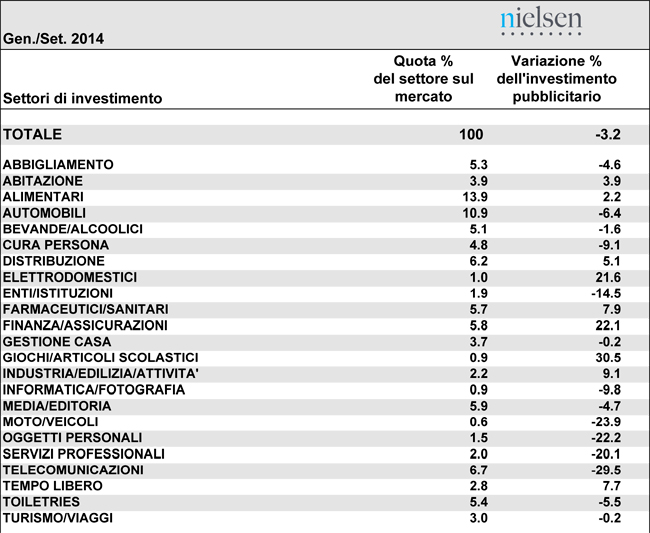 Nielsen_20141107_nota_adv_settembre-3