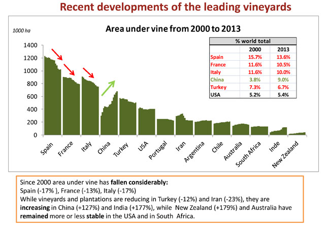 oiv-STATISTIQUES-_report-vini-2014-6