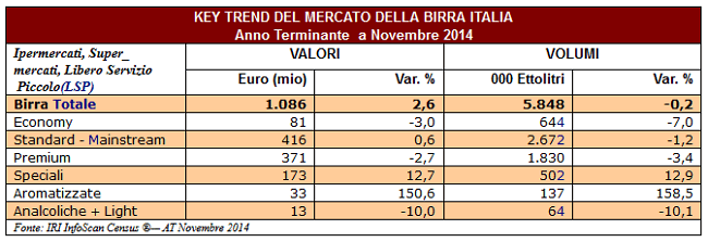 Mercato-Birra_Infoscan
