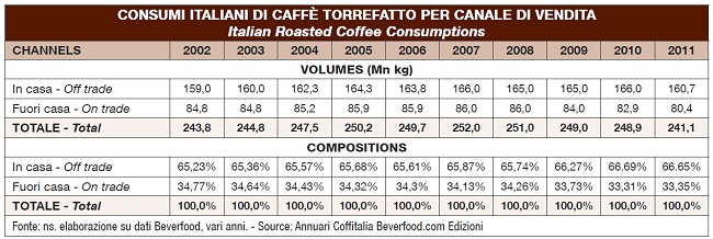 Consumi_Italia_Caffè