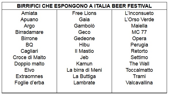 ItaliaBeerFestival