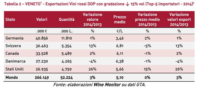 wine-monitor-Analisi-vini-rossi-DOP-Veneto-Toscana-Piemonte-5