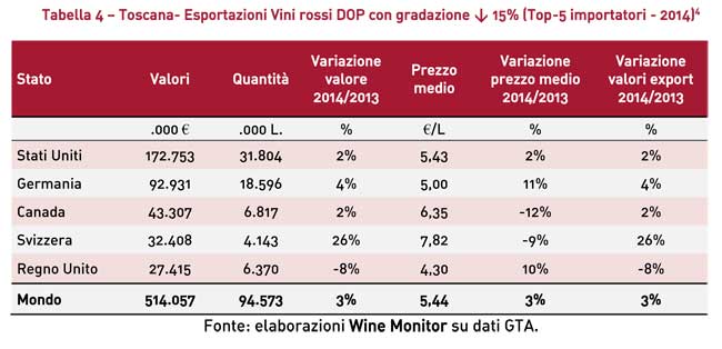 wine-monitor-Analisi-vini-rossi-DOP-Veneto-Toscana-Piemonte-8