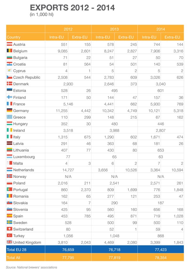 brewers-of-europe-statistics_2015-21