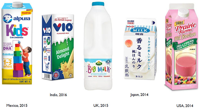 Source: 2016 Zenith Report on Milk Innovation