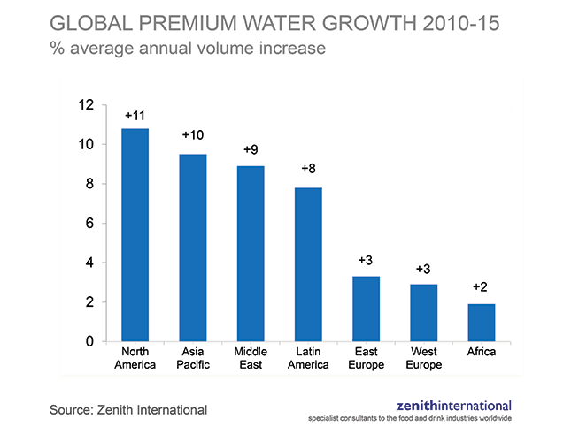 premium-water-2016-press-release-charts-amended-canna-d-organo