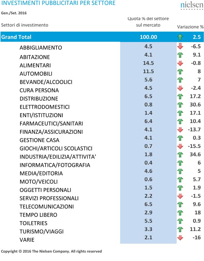 Nielsen_20161114_nota_adv_settembre_def-4