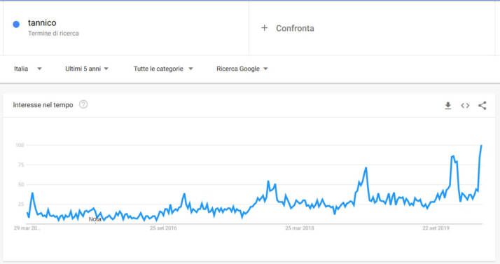 Google trend Tannico