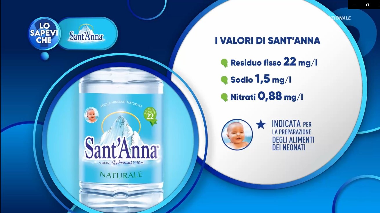 Acqua Sant'Anna torna protagonista su Canale 5 con “Lo Sapevi Che?”