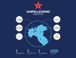 Sanpellegrino ha generato 2,54 miliardi di euro di valore lungo la filiera nel 2023